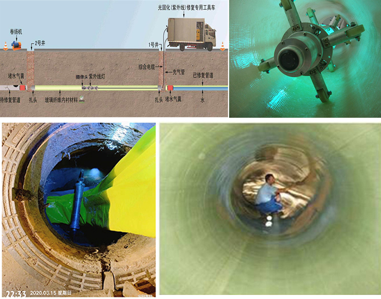 白茅湖农场UV-CIPP内衬修复