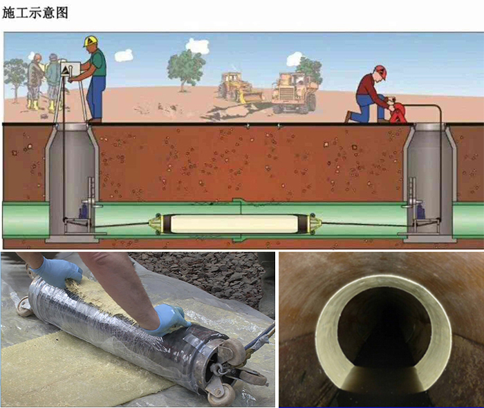 白茅湖农场管道局部点状修复